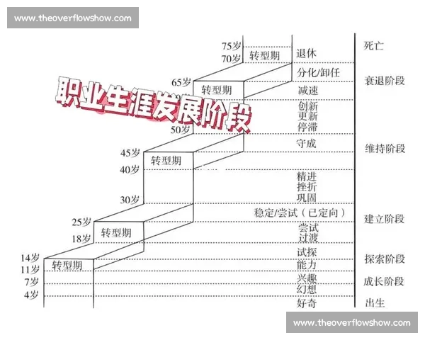 以青训足球为核心推动校园与职业体系协同发展的新路径探索实践研究