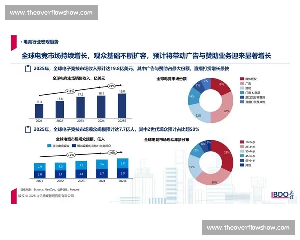 以电竞赛事与专业电竞馆为核心的城市数字娱乐新地标探索发展路径