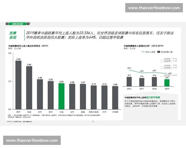 全球足球体育市场发展趋势与商业价值深度解析及未来投资机遇探索