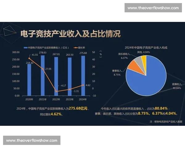 电竞赛事品牌曝光驱动行业价值升级路径探索与多元传播生态融合创新发展 电竞赛事品牌曝光驱动行业价值升级路径探索与多元传播生态融合创新发展