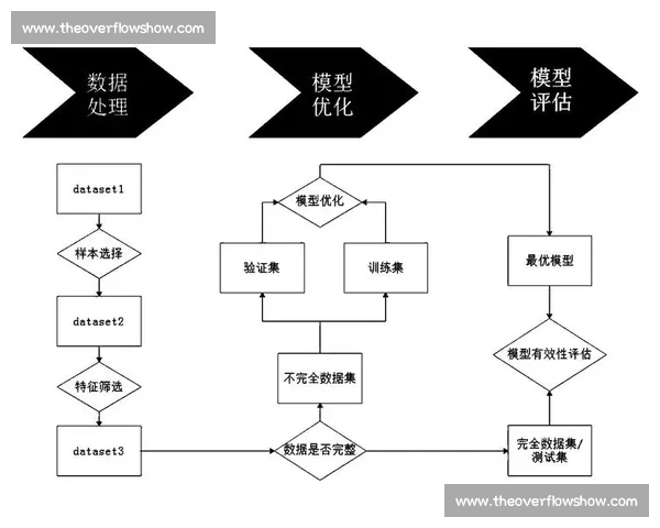 基于概率分析视角探讨复杂系统不确定性决策与风险评估的方法研究 基于概率分析视角探讨复杂系统不确定性决策与风险评估的方法研究