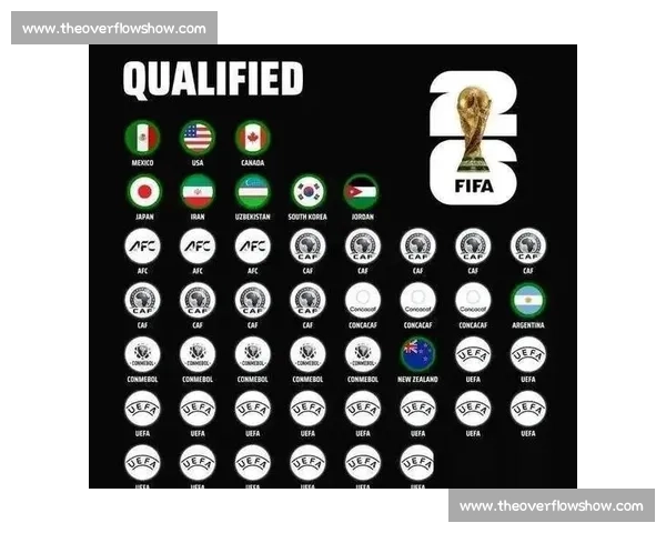 2026年世界杯赛程全面安排：各场次对阵时间与赛事亮点一览